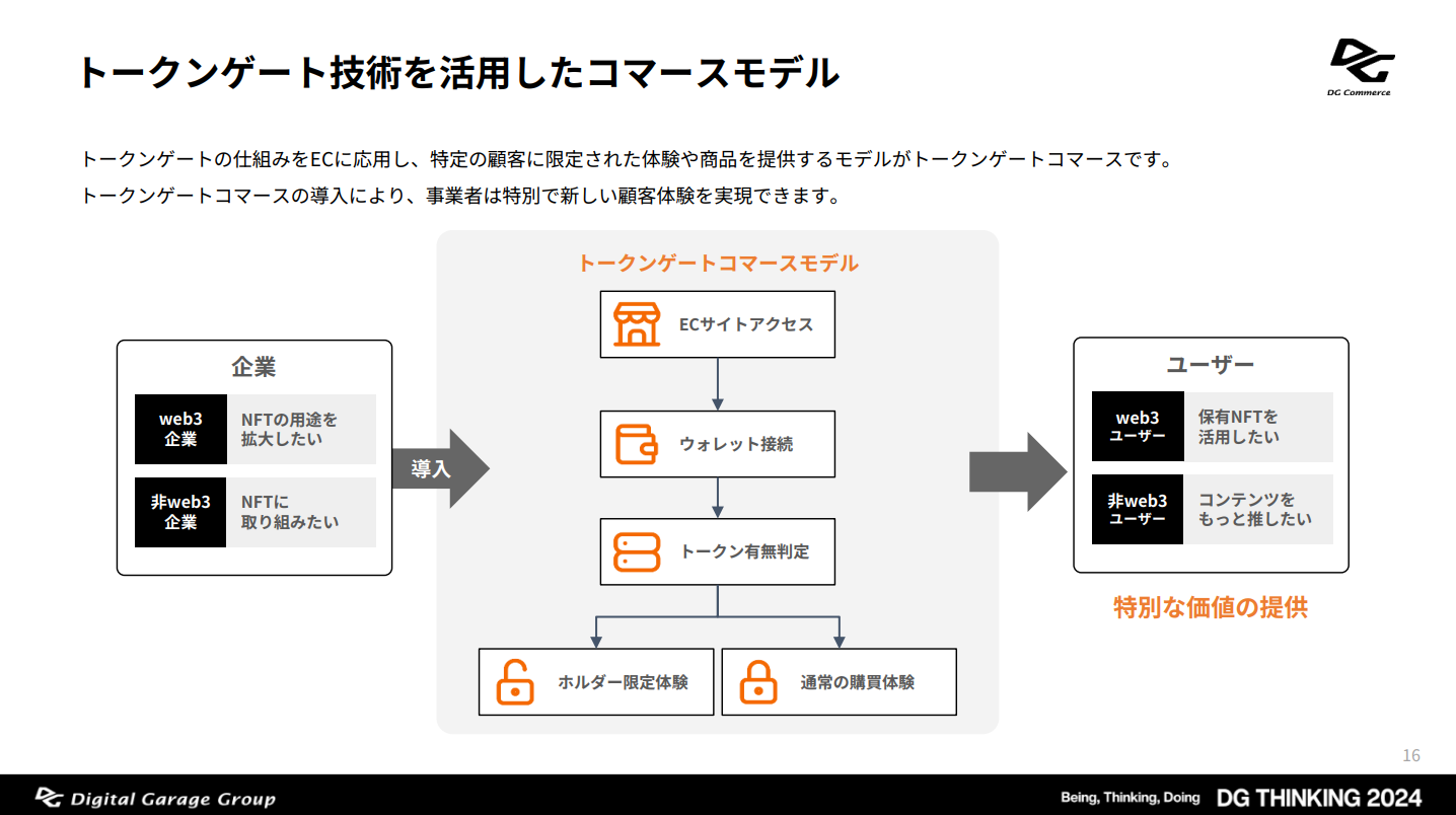 トークンゲート技術を活用したコマースモデル