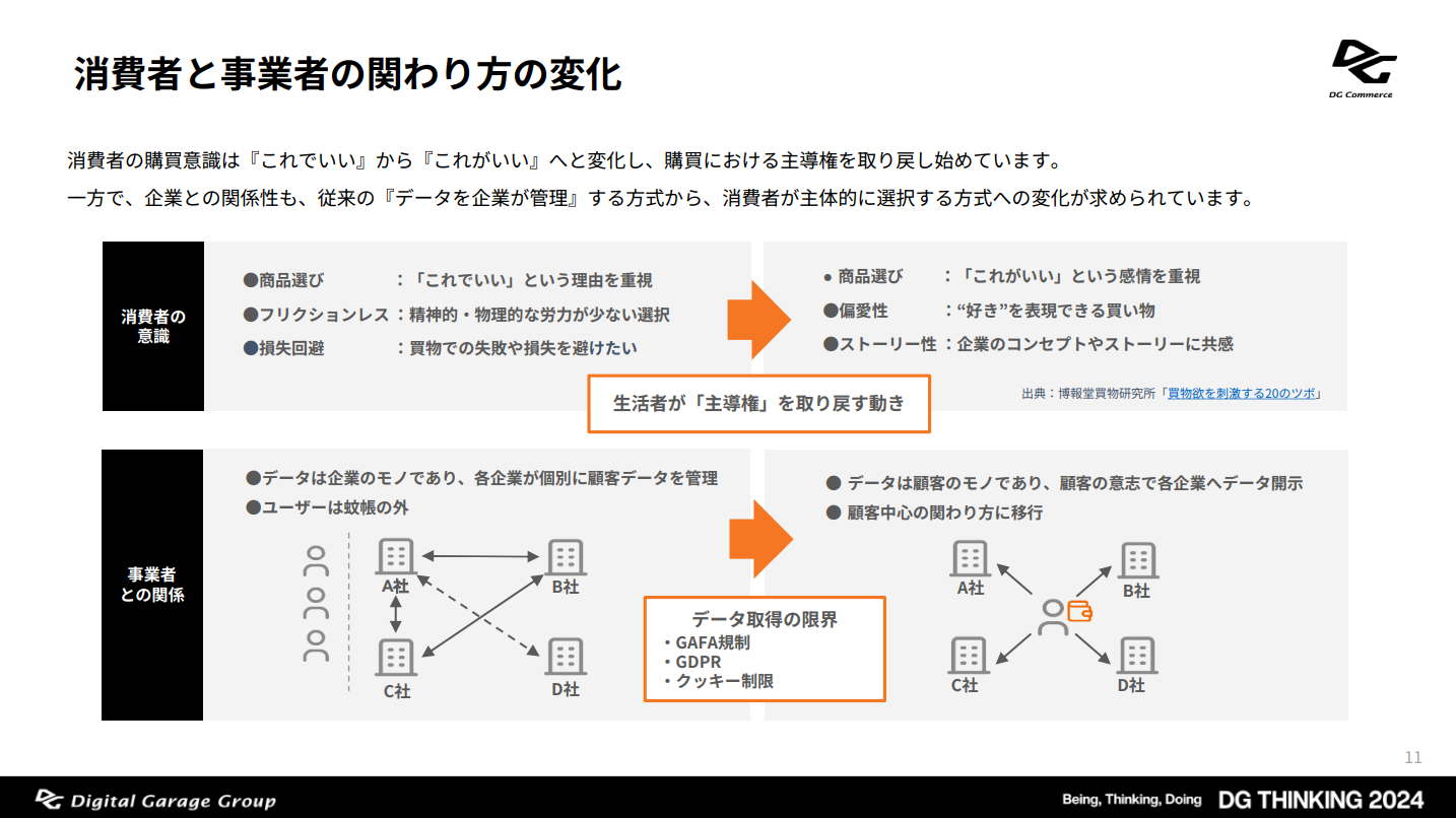 Changes in how consumers and businesses interact