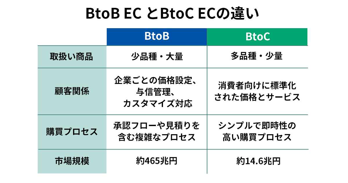 btob-ec01