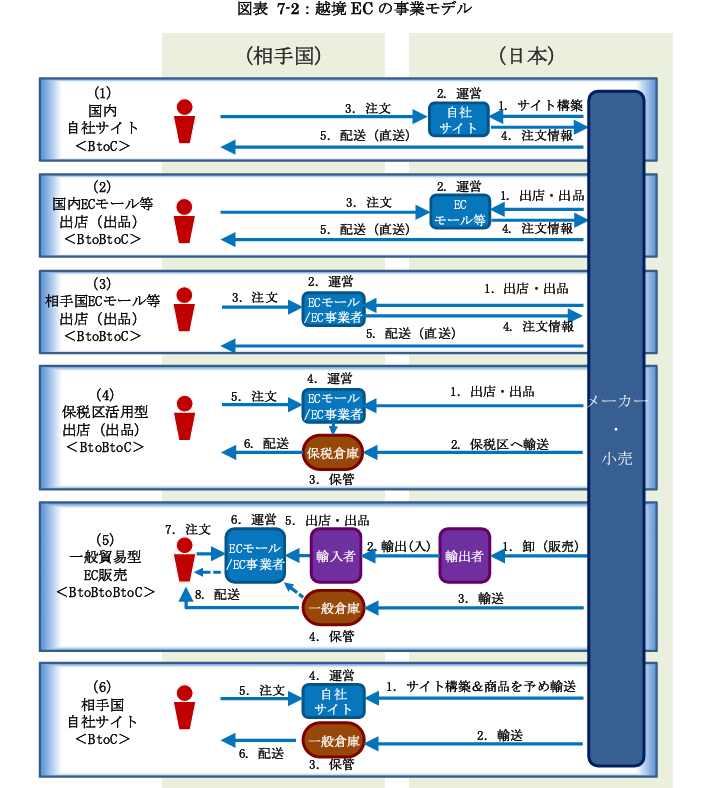 cross-border-ec-4