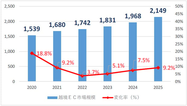 cross-border-ec-china