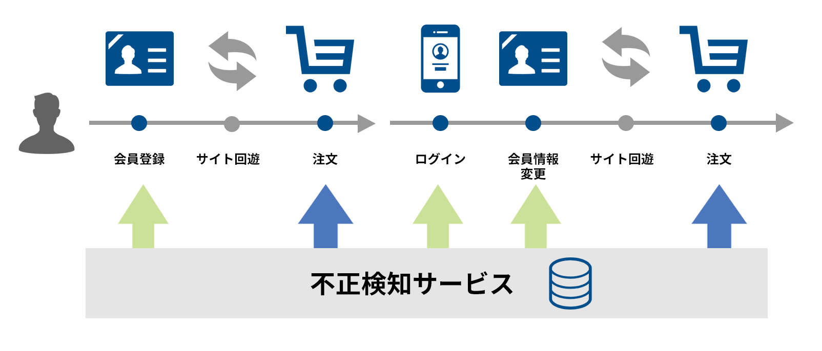 fraud-detection-system