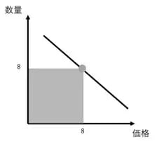 ダイナミックプライシングとは？基本、メリット、レベニューマネジメントとの違いを解説 10