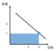 ダイナミックプライシングとは？基本、メリット、レベニューマネジメントとの違いを解説 11