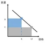 ダイナミックプライシングとは？基本、メリット、レベニューマネジメントとの違いを解説 12