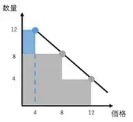 ダイナミックプライシングとは？基本、メリット、レベニューマネジメントとの違いを解説 13