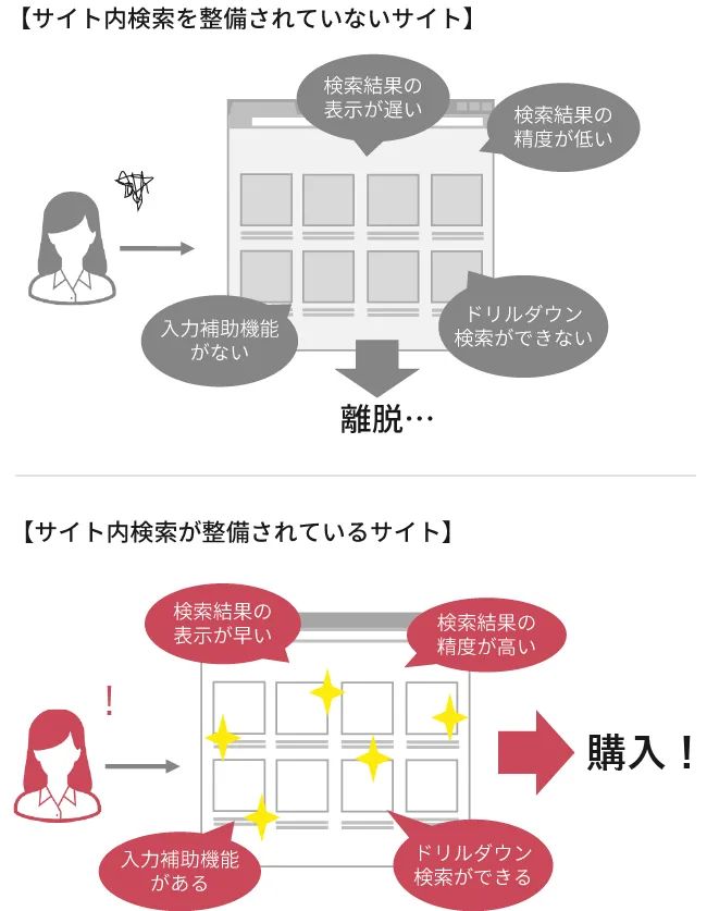 高機能検索エンジン